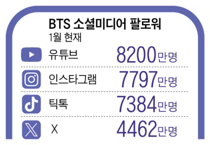 BTS Announces Record-Breaking Global Tour, Sparks Worldwide Fan Frenzy | BaaghiTV 