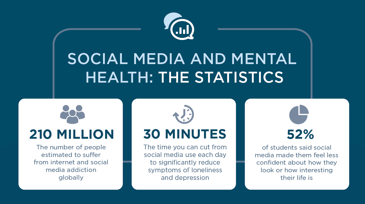Social Media Detox Boosts Mental Health, Research Shows | Baaghi TV 