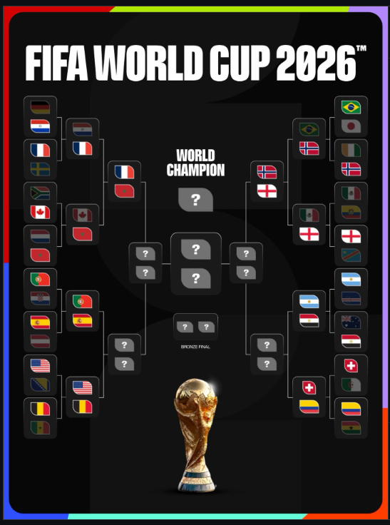 FIFA World Cup 2026: Four Teams Secure Quarter-Final Spots | Baaghi TV 