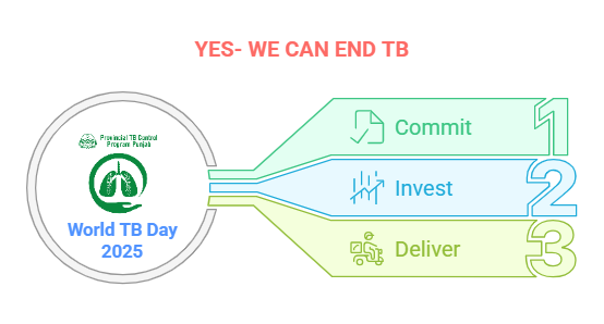 TB Prevention Gaps Keep Global Elimination Off Track | Baaghi TV