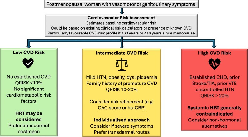 Hormonal History may Help Assess Heart Risk in Women | Baaghi TV 